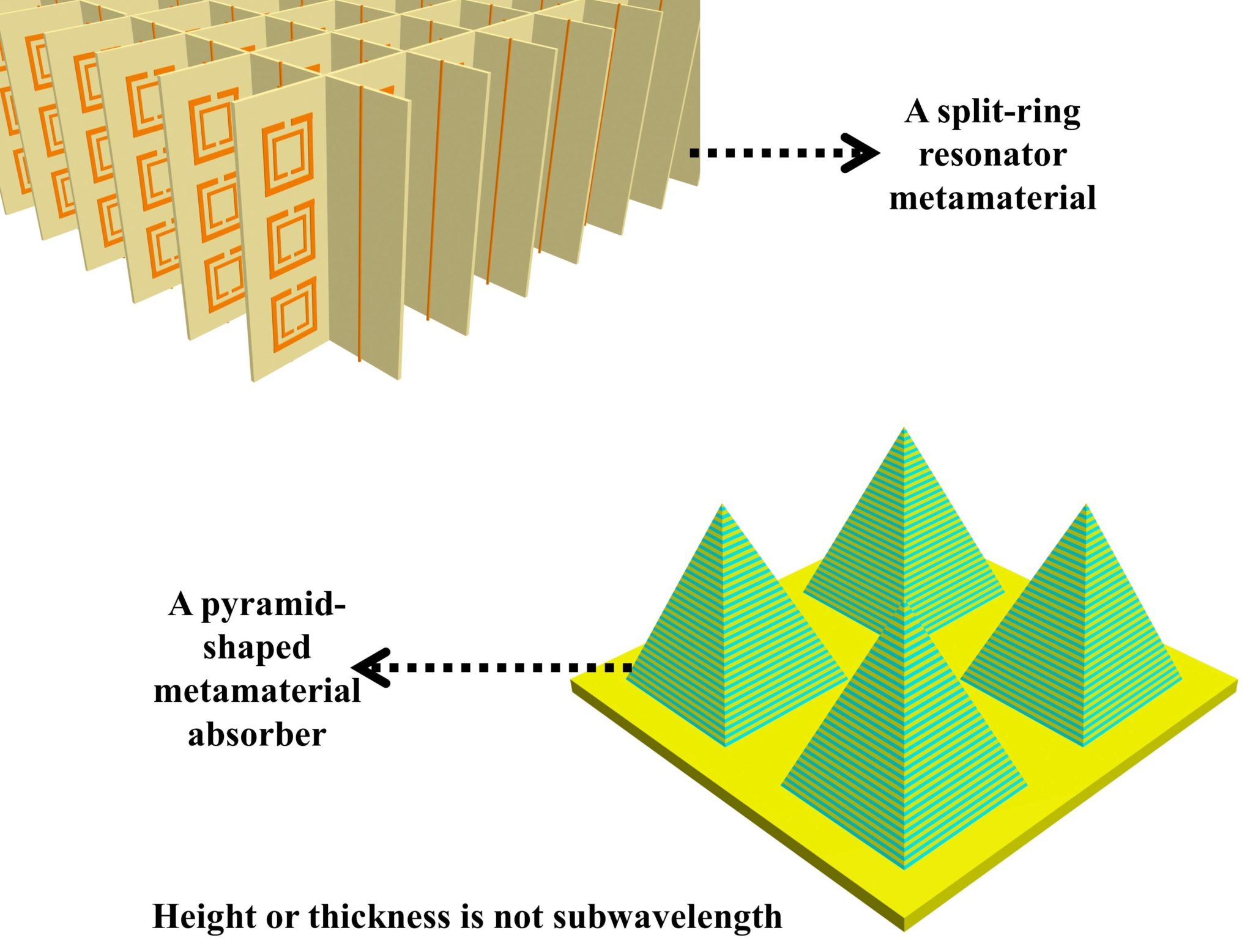 What Are Metamaterials And Metasurfaces?