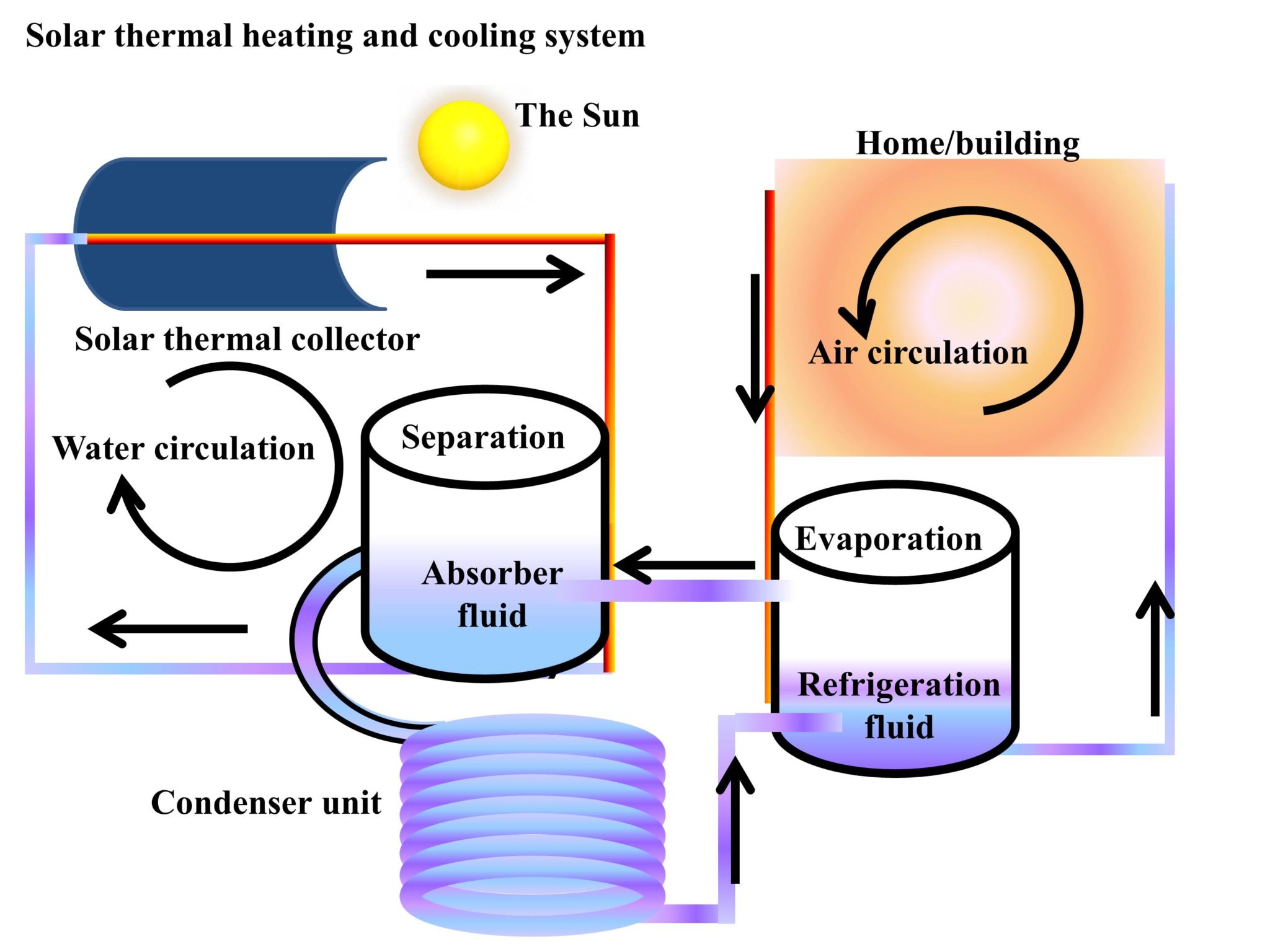 solar-thermal-energy-based-passive-heating-and-cooling-systems