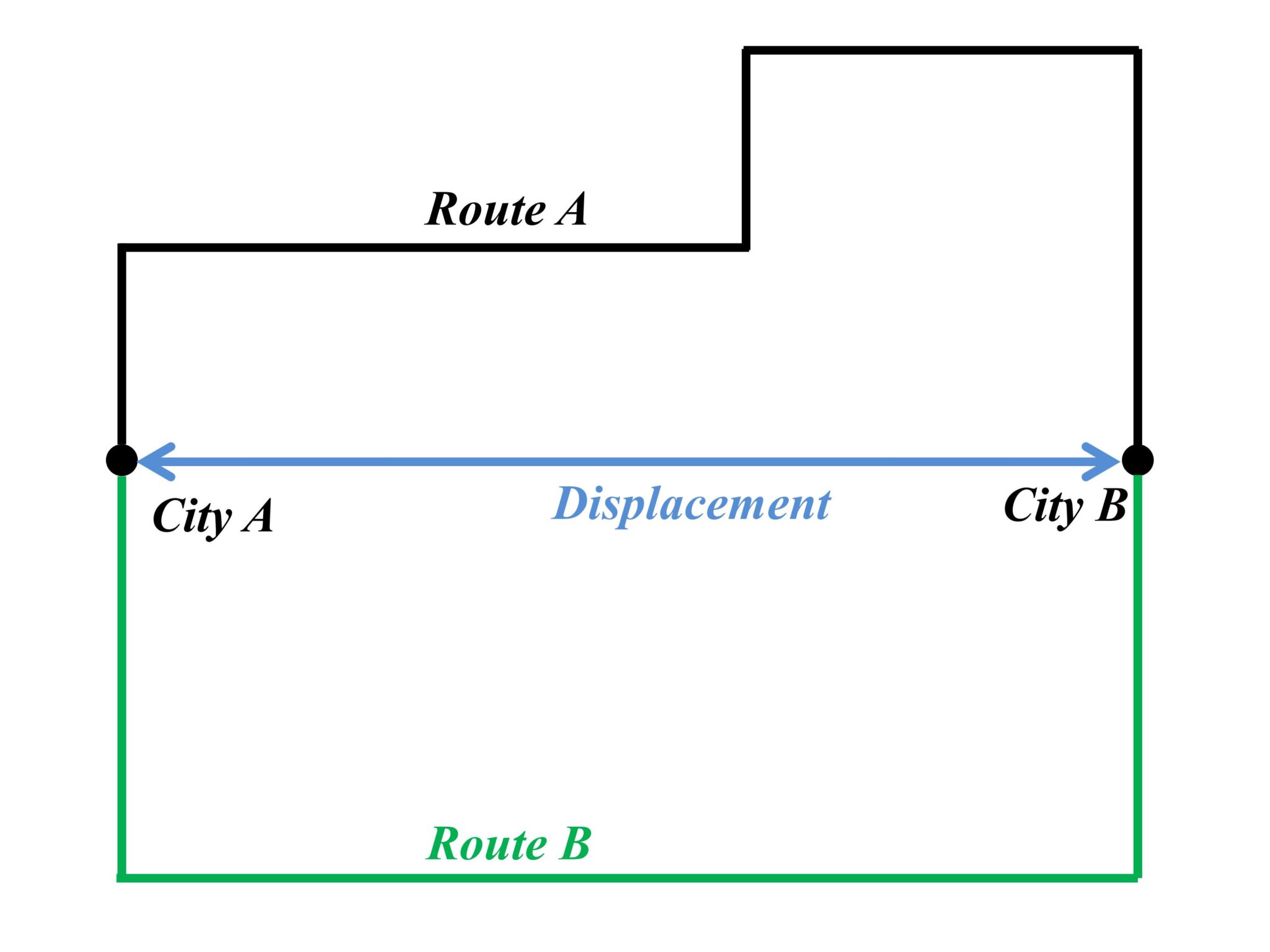 kinematics-displacement-velocity-speed-and-acceleration