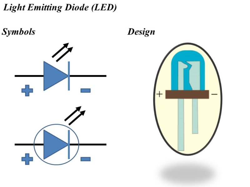 Light Emitting Diodes Leds Their Design And Applications