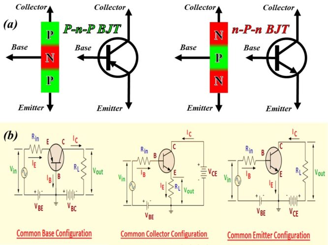 Bipolar Junction Transistor (BJT) And Its Application As An Amplifier