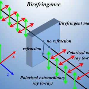 Bipolar Junction Transistor (BJT) and its application as an amplifier