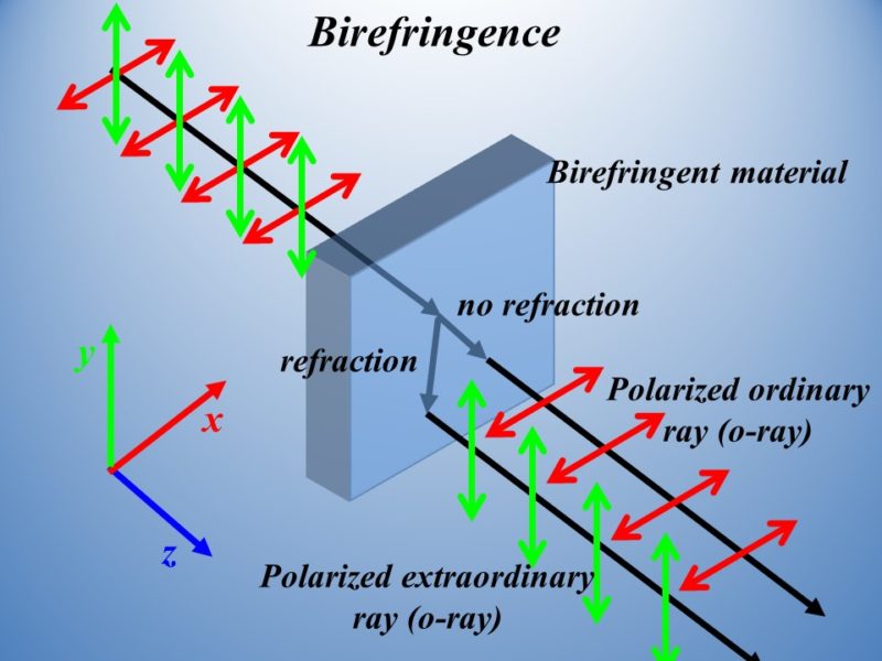 birefringence-and-birefringent-materials